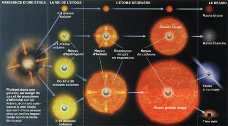 Mort d'une toile